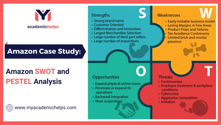 Amazon SWOT and PESTLE Analysis
