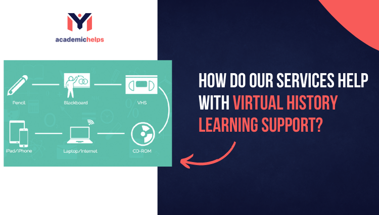 Virtual History Learning Support